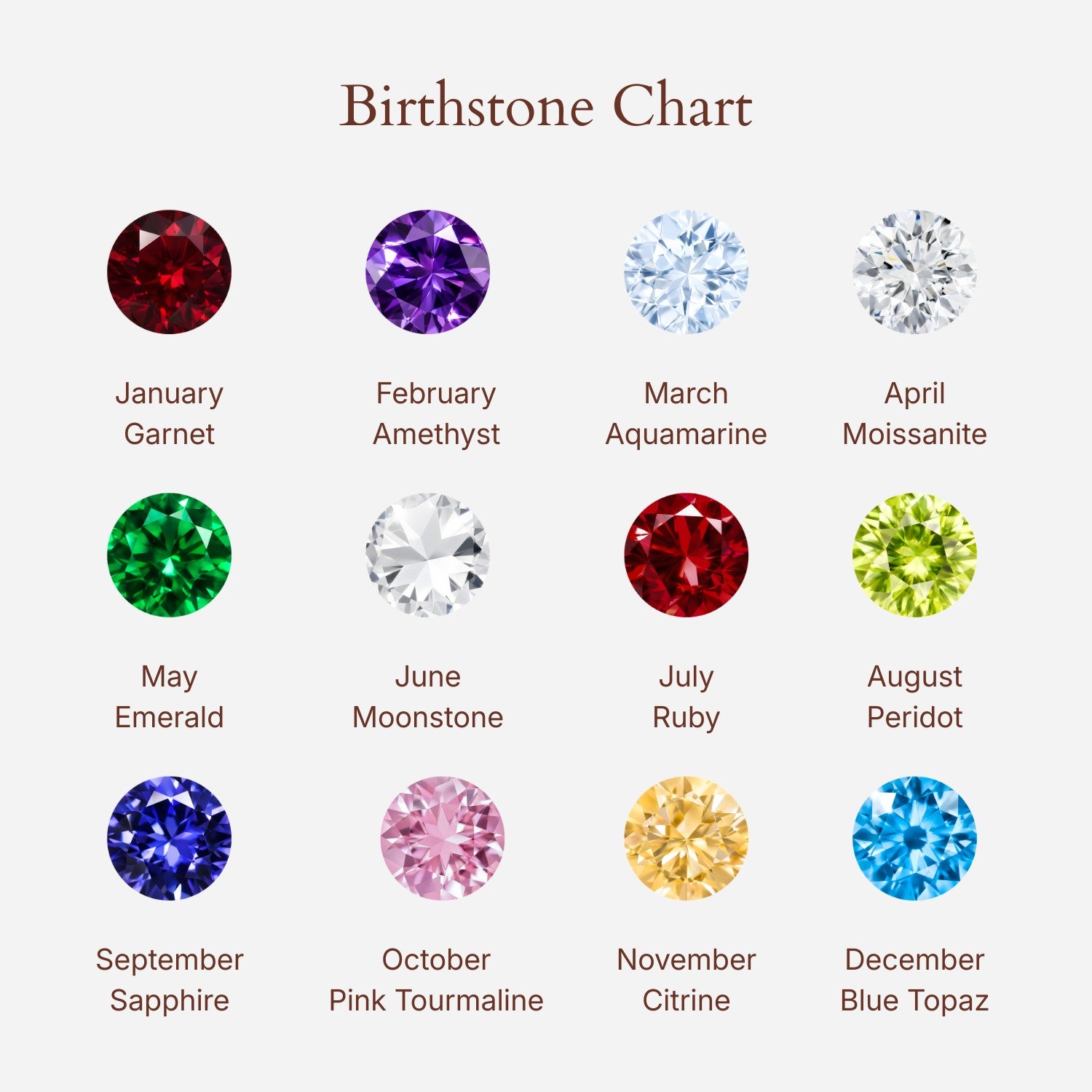 Birthstone Chart