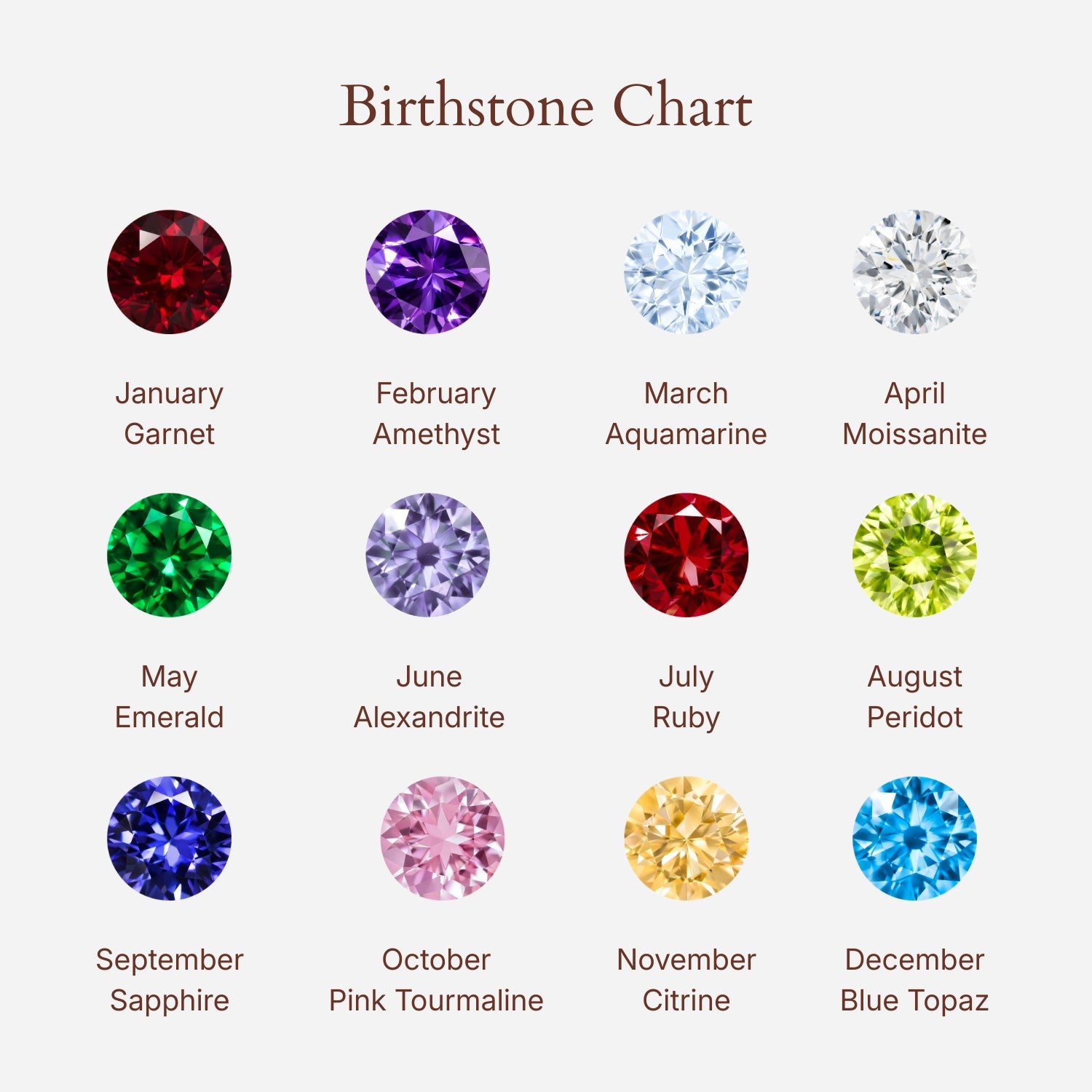 Birthstone Chart