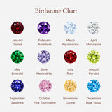 Birthstone Chart